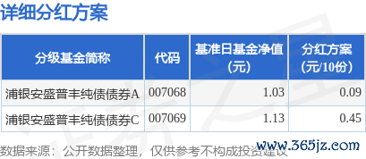 Ninegame九游体育本次分成的收益分拨基准日为6月6日-Ninegame-九游体育「中国」官方网站|jiuyou.com