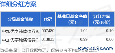 现金九游体育app平台2025年06月27日起投资者不错查询-Ninegame-九游体育「中国」官方网站|jiuyou.com